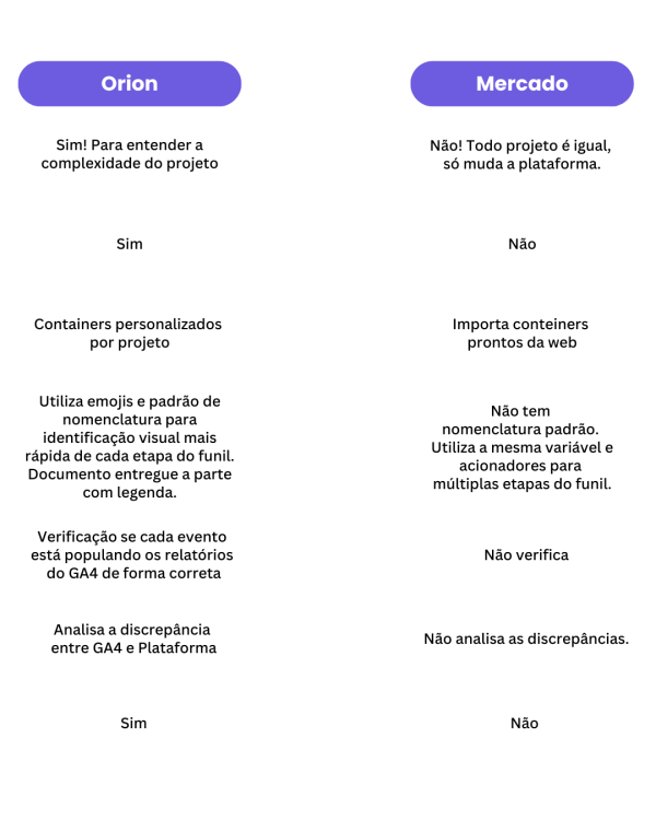 Comparativo